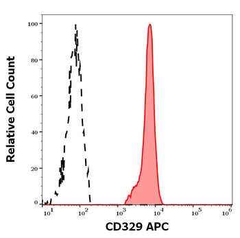 CD329 Antibody (APC)