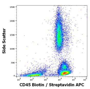 CD45 Antibody (Biotin)