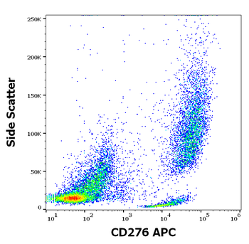 CD276 Antibody (APC)