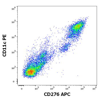 CD276 Antibody (APC)
