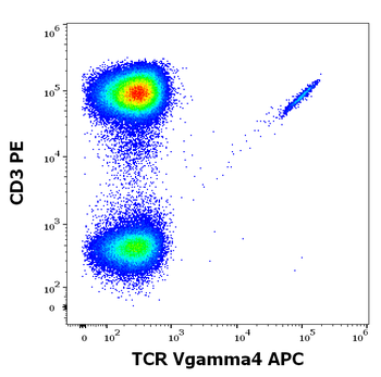 TCR Vgamma4 Antibody (APC)