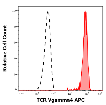 TCR Vgamma4 Antibody (APC)