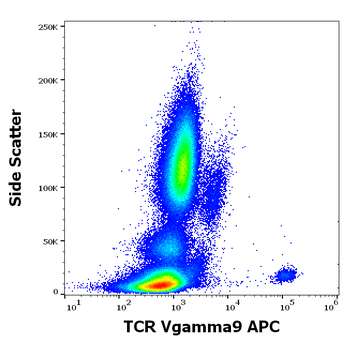 TCR Vgamma9 Antibody (APC)