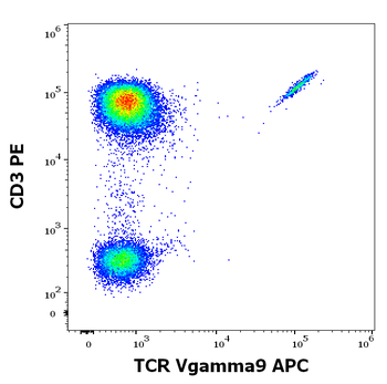TCR Vgamma9 Antibody (APC)
