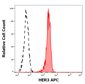 HER3 Antibody (APC)