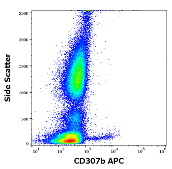 CD307b Antibody (APC)