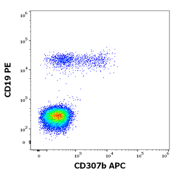 CD307b Antibody (APC)