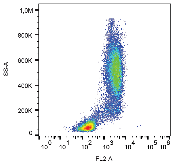 CD114 Antibody (PE)