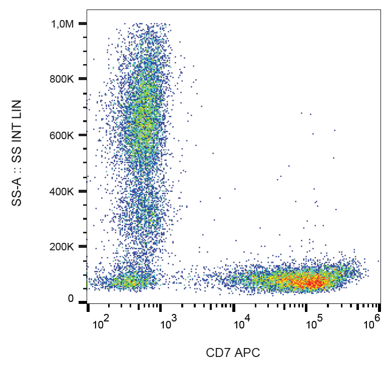 CD7 Antibody (APC)