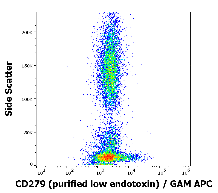 CD279 Antibody