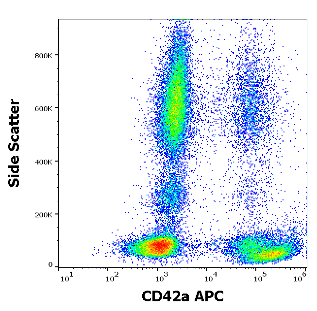 CD42a Antibody (APC)