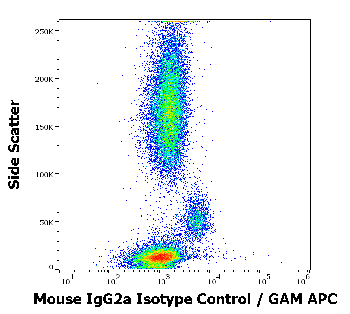 Mouse IgG2a Isotype Control Purified Azide Free Antibody