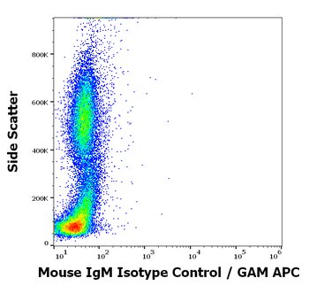 Mouse IgM Isotype Control Purified Antibody