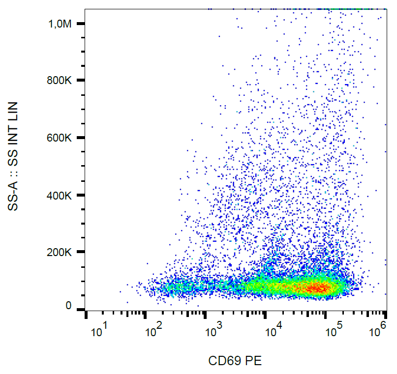 CD69 Antibody (PE)