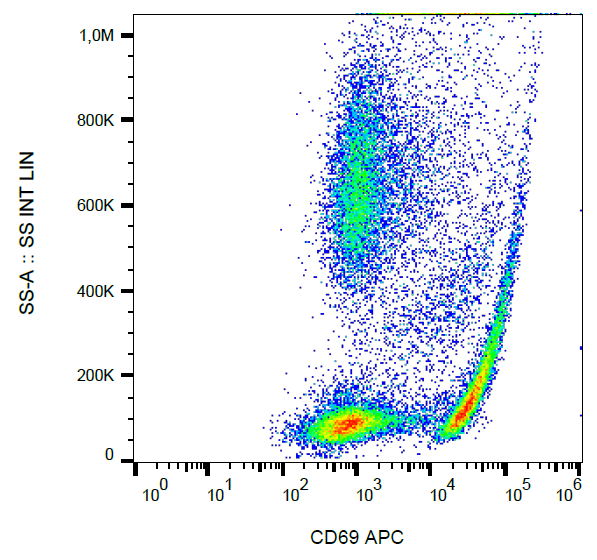 CD69 Antibody (APC)