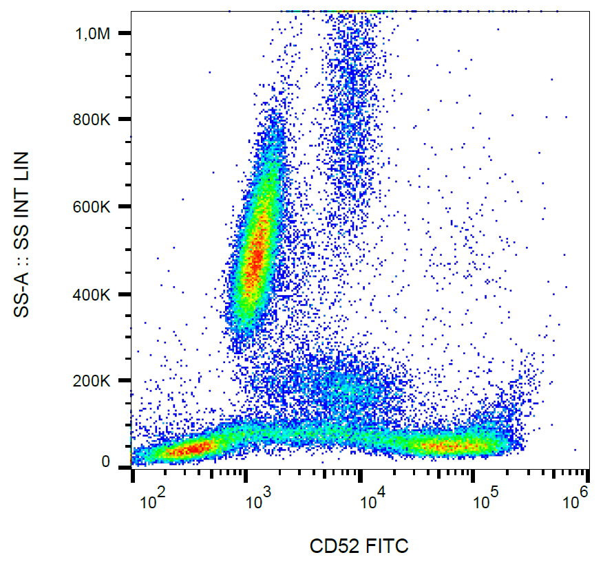 CD52 Antibody (FITC)