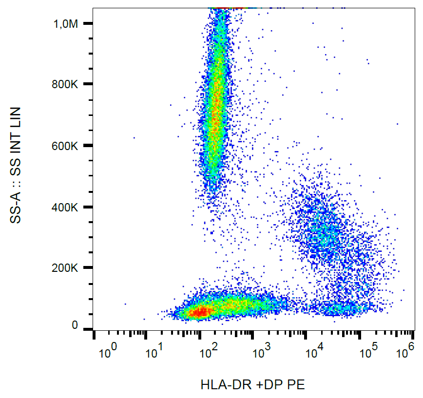 HLA-DR/DP Antibody (PE)