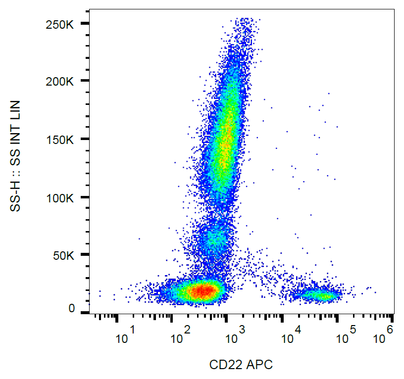CD22 Antibody (APC)