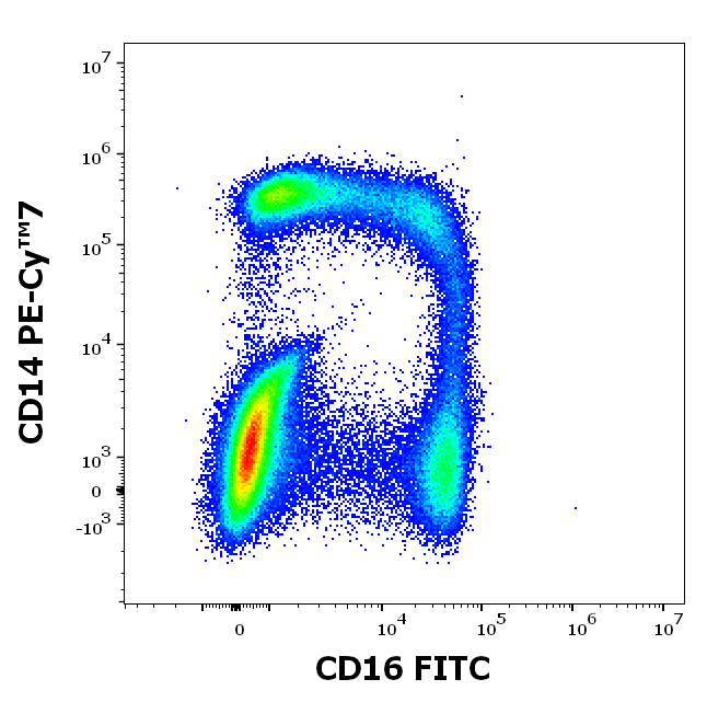 CD16 Antibody (FITC)