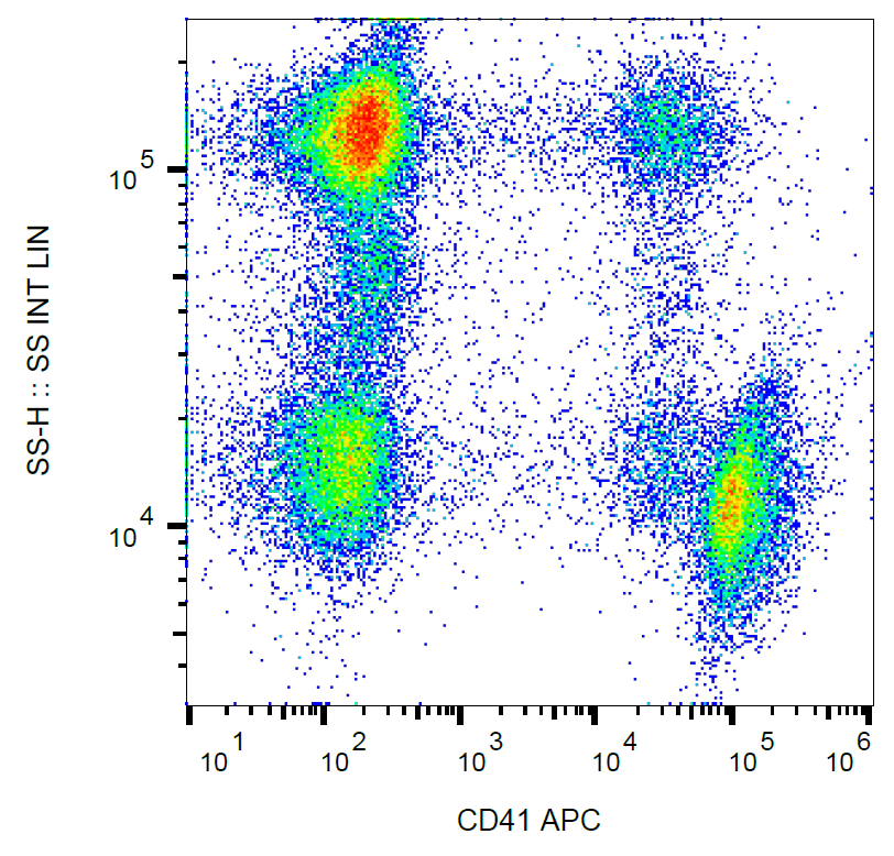 CD41 Antibody (APC)