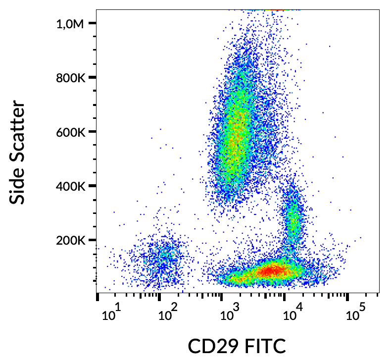 CD29 Antibody (FITC)