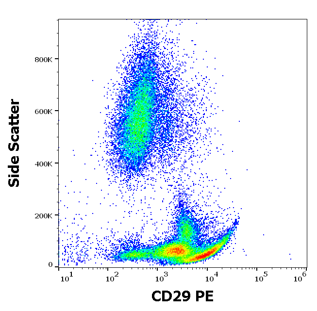 CD29 Antibody (PE)