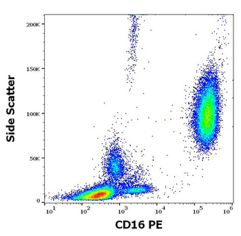 CD16 Antibody (PE)