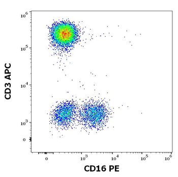 CD16 Antibody (PE)