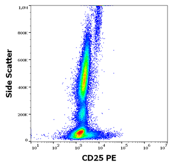 CD25 Antibody (PE)