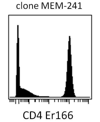 CD4 Antibody
