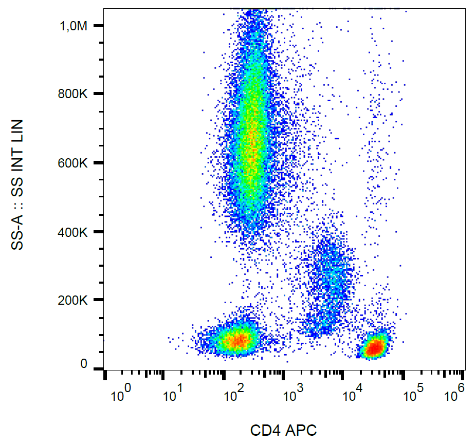 CD4 Antibody (APC)