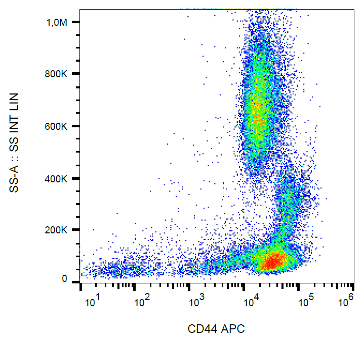 CD44 Antibody (APC)