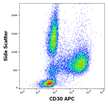 CD30 Antibody (APC)