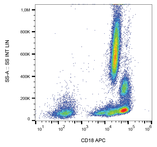 CD18 Antibody (APC)