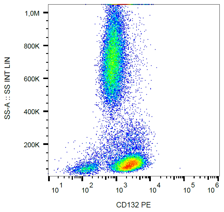 CD132 Antibody (PE)