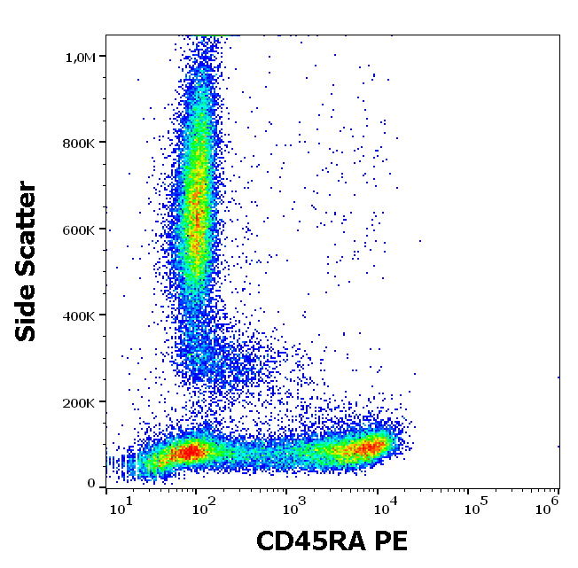CD45RA Antibody (PE)