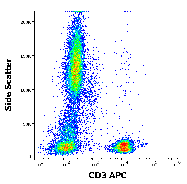 CD3 Antibody (APC)