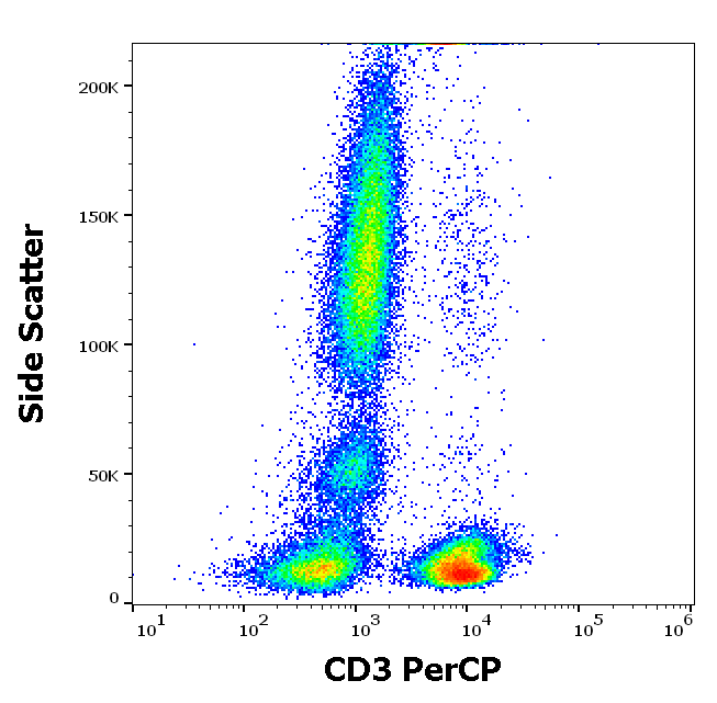 CD3 Antibody (PerCP)