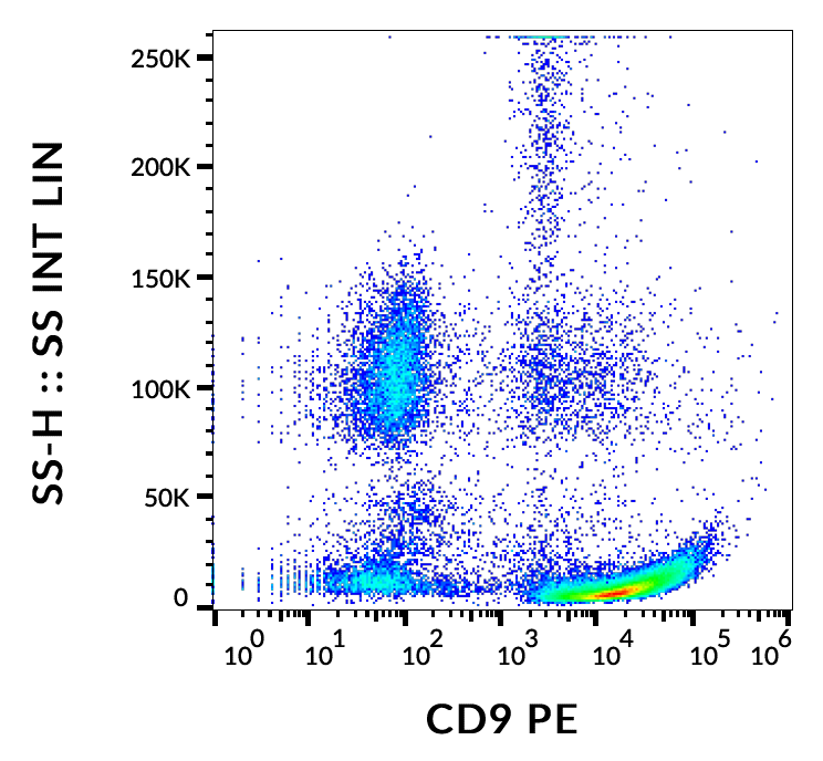 CD9 Antibody (PE)