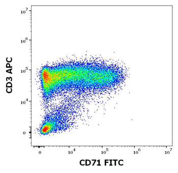 CD71 Antibody (FITC)