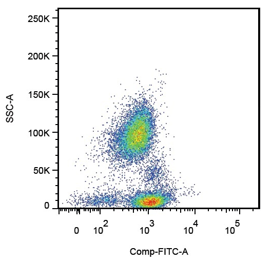 CD162 Antibody