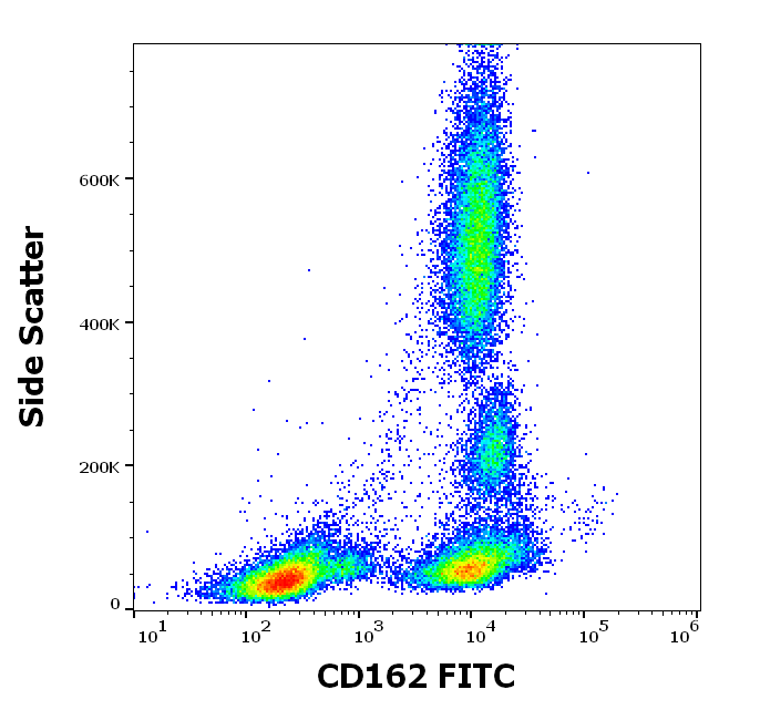 CD162 Antibody (FITC)