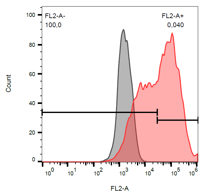 CD263 Antibody (PE)