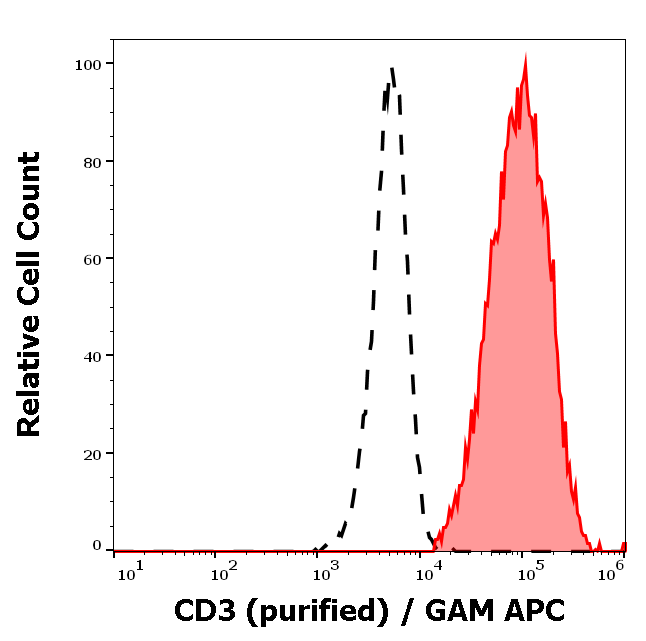 CD3 Antibody