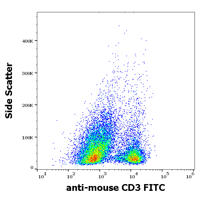 CD3 Antibody (FITC)