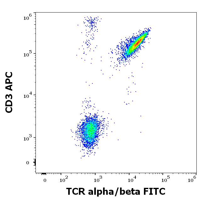 TCR alpha/beta Antibody (FITC)
