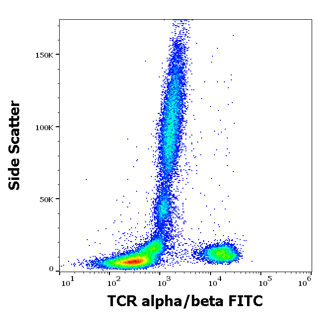 TCR alpha/beta Antibody (FITC)