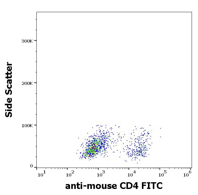 CD4 Antibody (FITC)