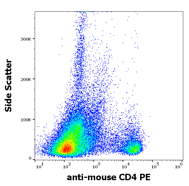 CD4 Antibody (PE)