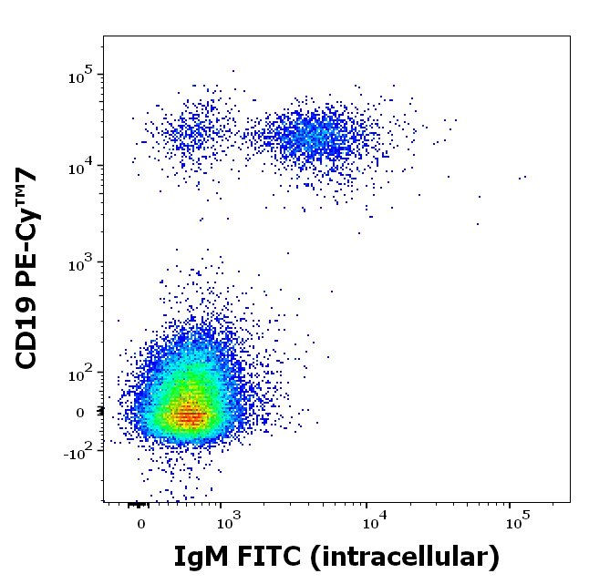 IgM Antibody (FITC)